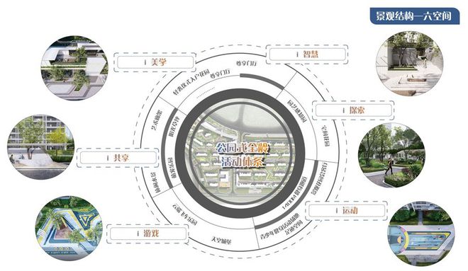 KB体育社区景观空间设计篇 景观、空间和功能如何规划做生活载体(图15)
