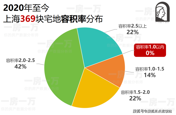 kb体育官网app下载五个院子的别墅(上海嘉定)五个院子售楼处丨五个院子的别墅欢(图3)