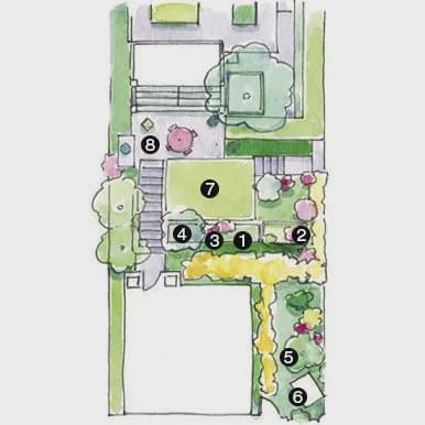 KB体育小型花园的4个设计案例附花园设计图和设计说明(图1)