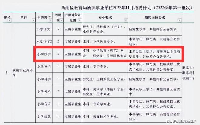 KB体育官网APP杭州一所小学招聘数学教师专业要求为风景园林被疑因人设岗(图4)