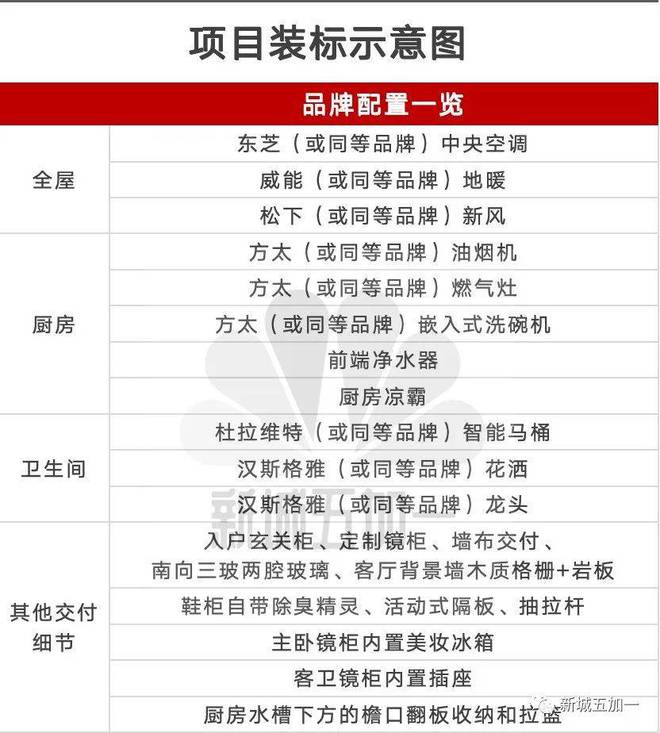 KB体育闵行中国铁建花语前湾官方售楼处发布：600万级前湾C位红盘(图3)